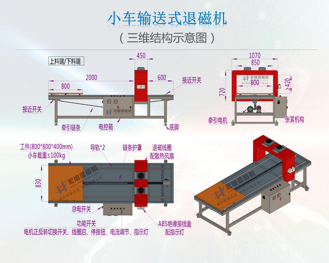 小车输送式快色视频在线观看污结构图