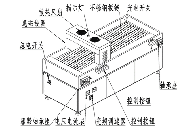 快色视频在线观看污结构示意图