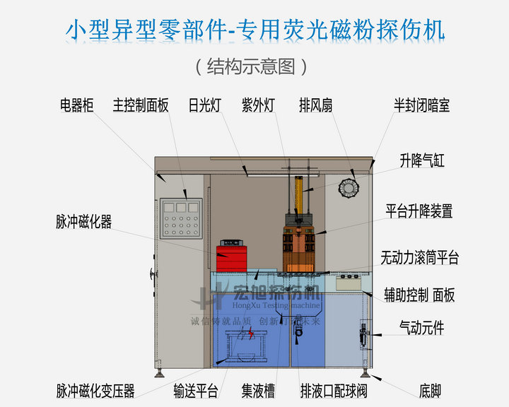 小型精密零件探伤机